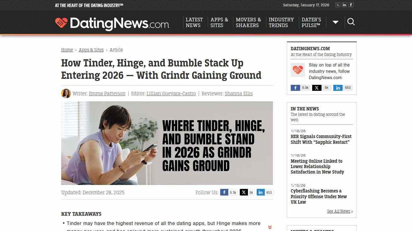 How Tinder, Hinge, and Bumble Stack Up Entering 2026 — With Grindr Gaining Ground
